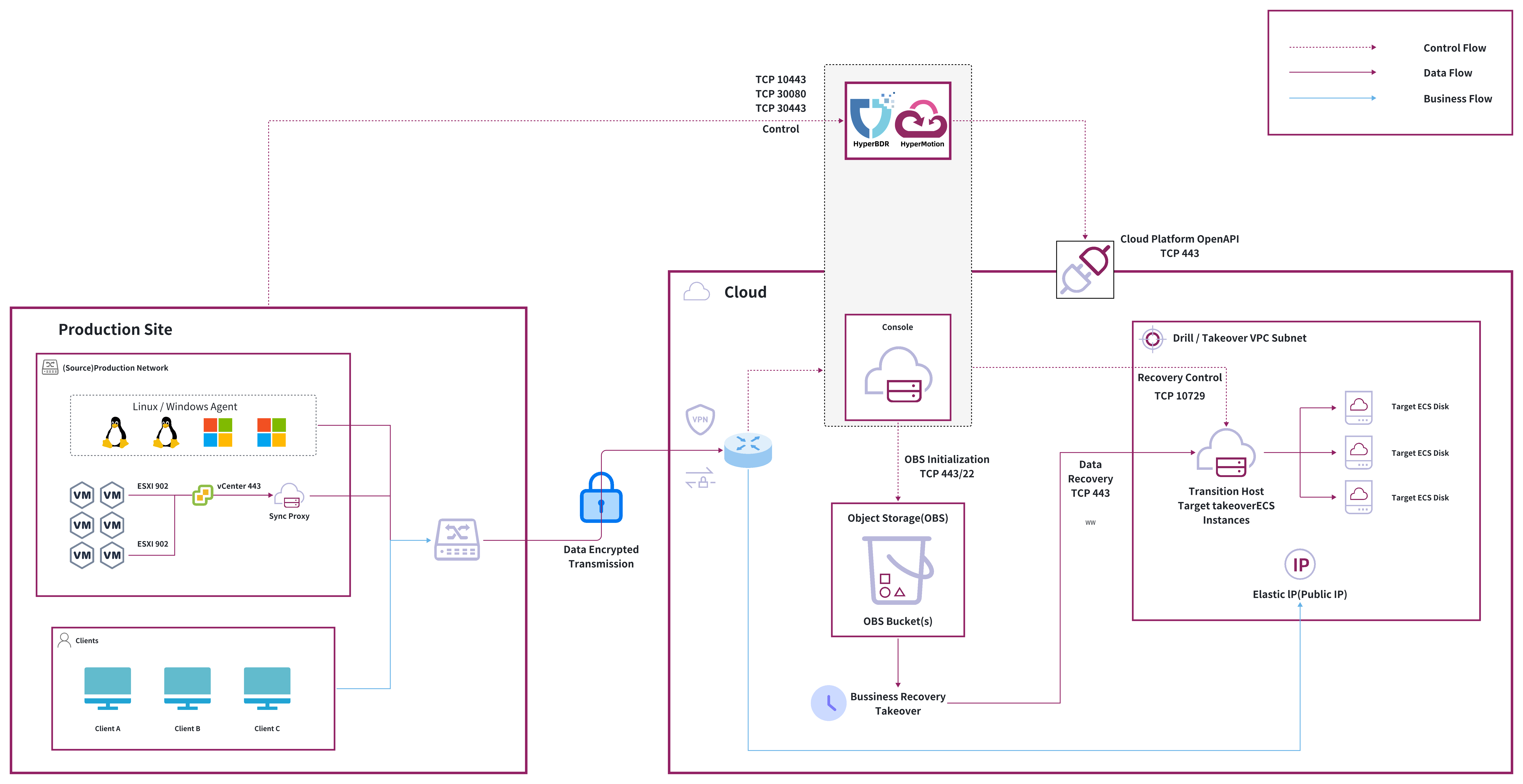 dr-network-planning-recommendations-2.jpeg