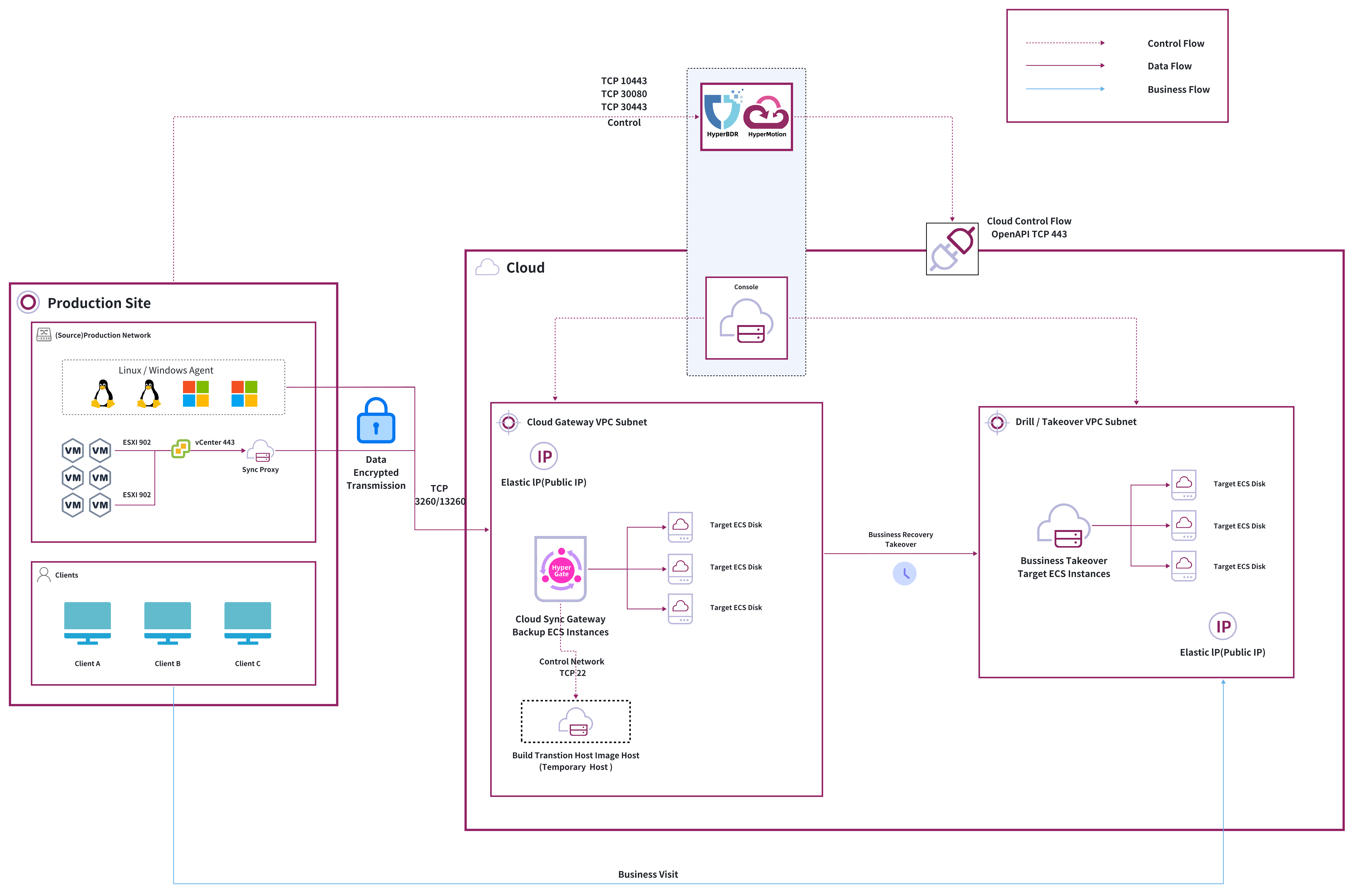 dr-network-planning-recommendations-4.jpeg