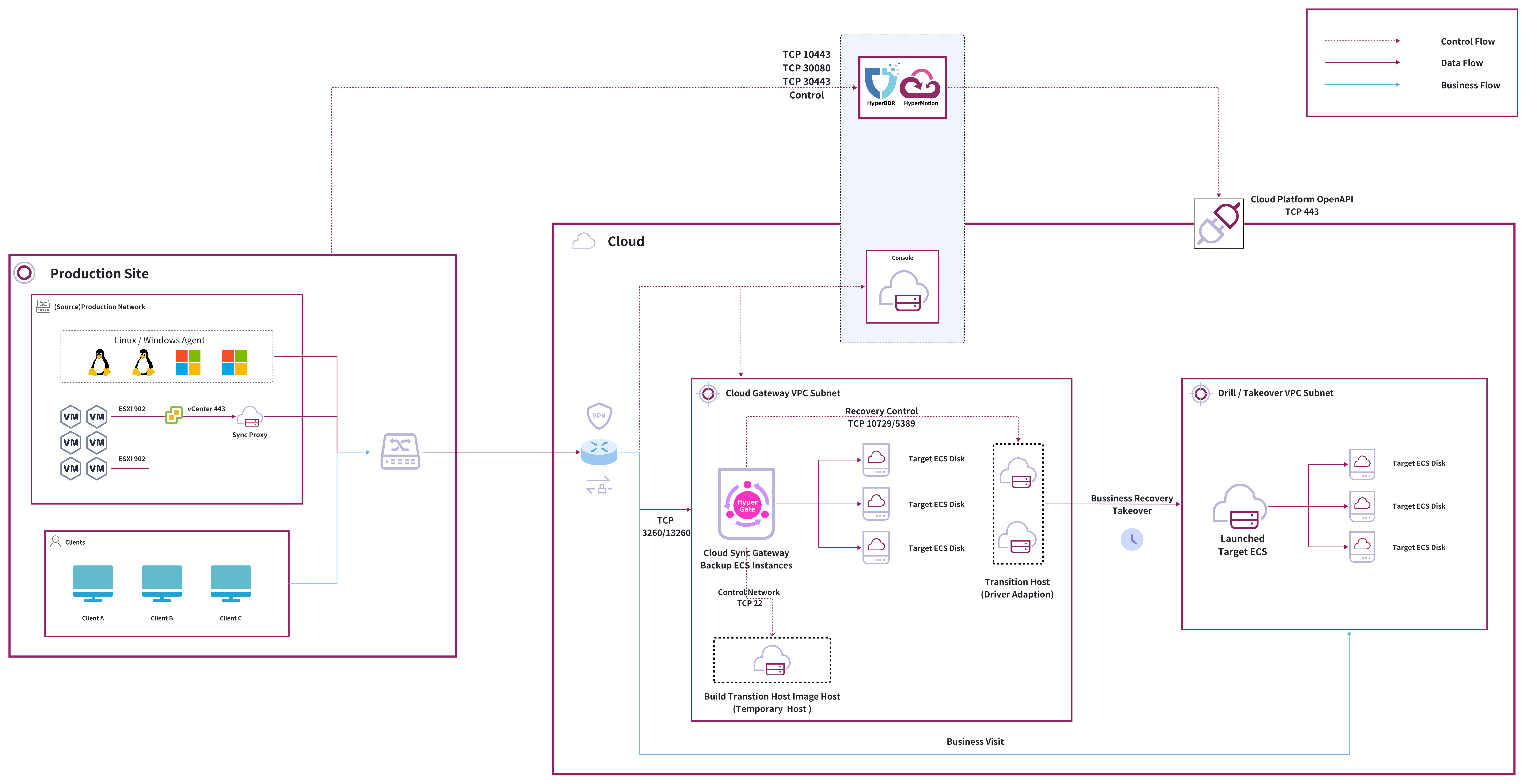 dr-network-planning-recommendations-5.jpeg