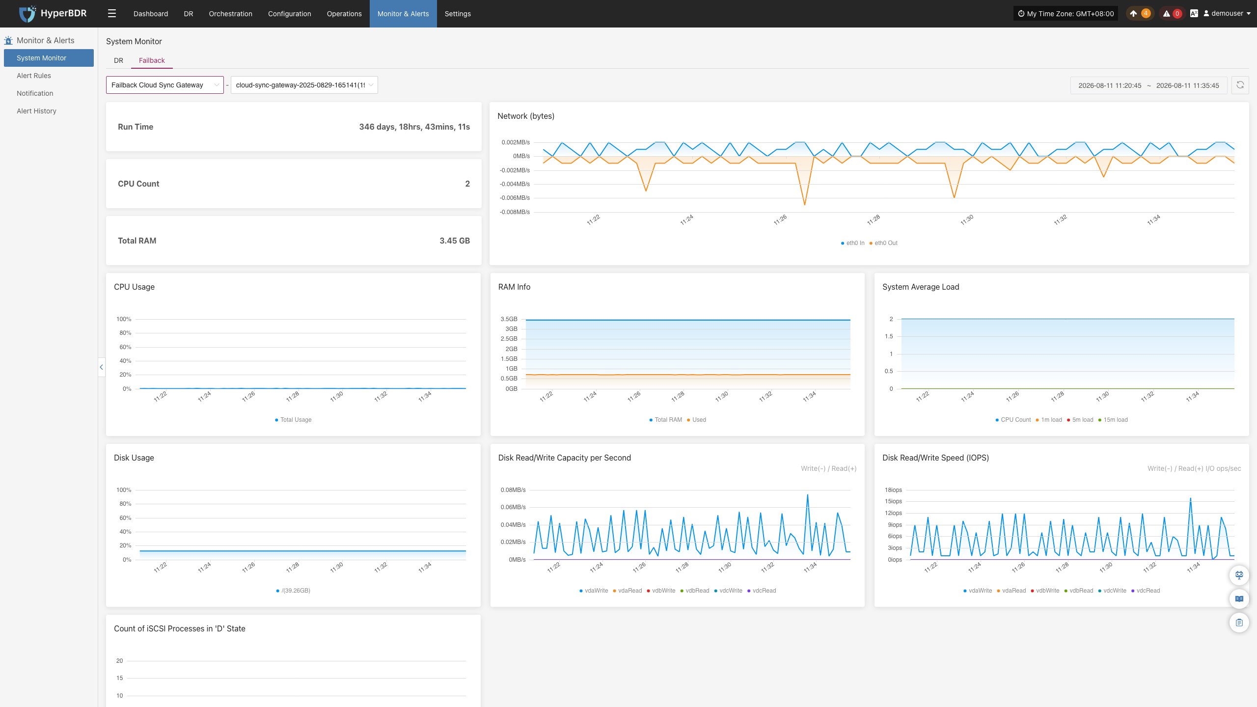 monitor-systemmonitor-failback-cloudsyncgateway